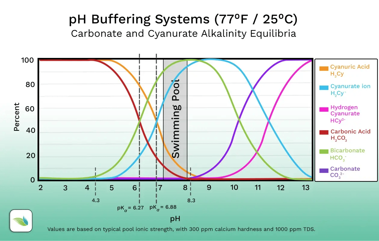 phbuffering_graph1_english_bicarbcyanuratealkalinityequilibria_2024_1