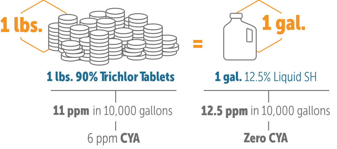 trichlor-tablets-graphic