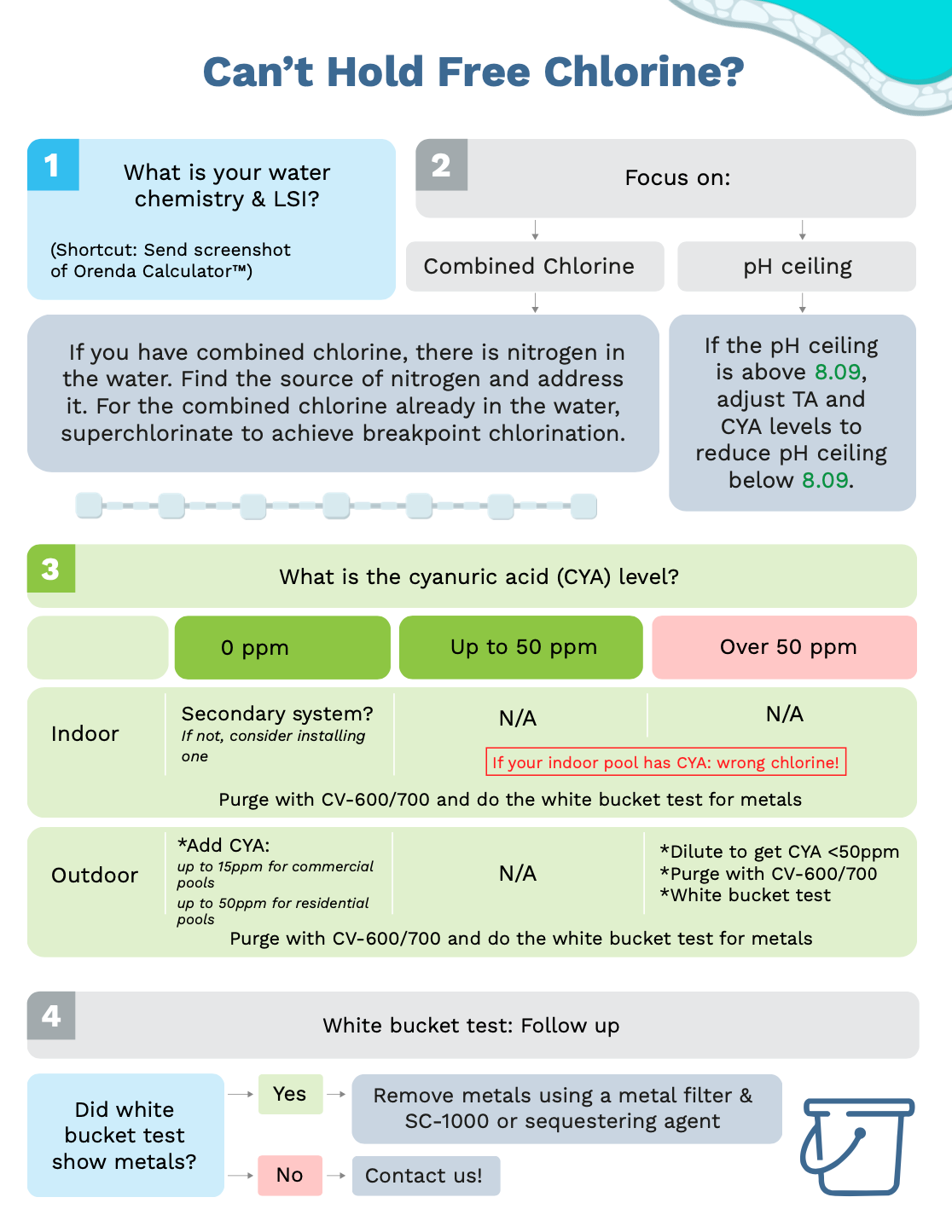 Infographic_CantHoldFreeChlorine_V2_Opt2-1